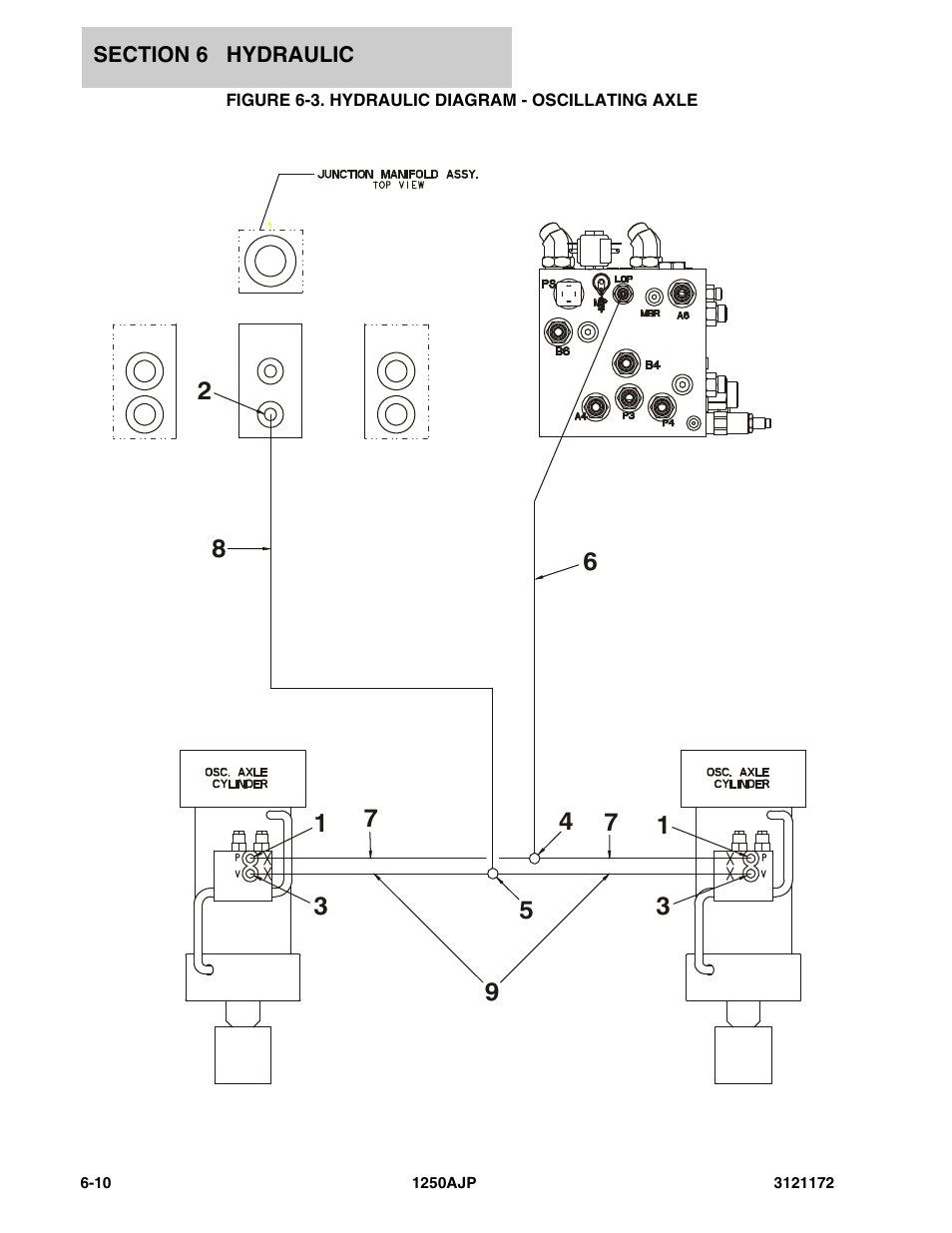 Figure 6-3. hydraulic diagram - oscillating axle | JLG 1250AJP Parts Manual User Manual | Page 274 / 406