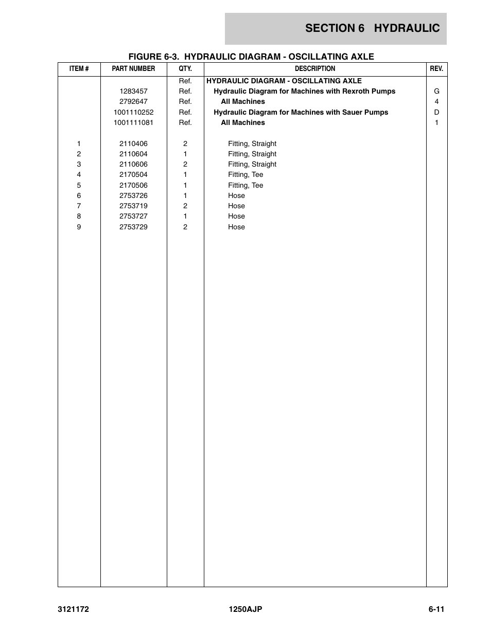 JLG 1250AJP Parts Manual User Manual | Page 275 / 406