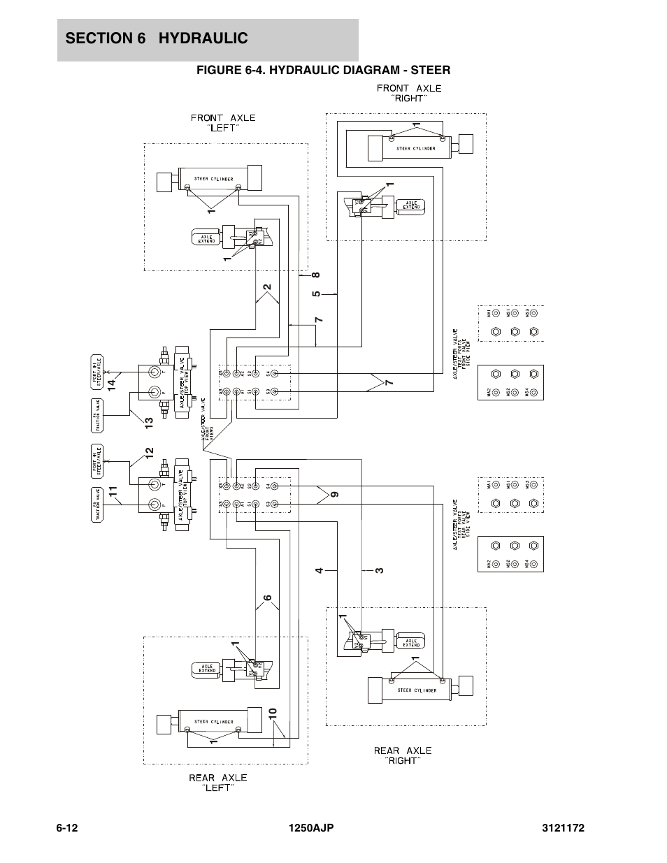 Figure 6-4. hydraulic diagram - steer | JLG 1250AJP Parts Manual User Manual | Page 276 / 406