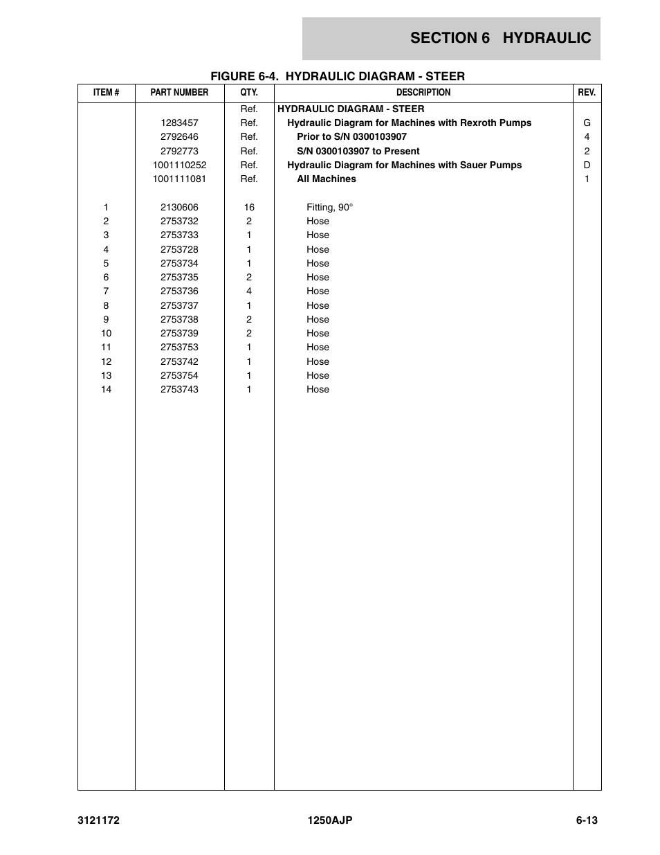 JLG 1250AJP Parts Manual User Manual | Page 277 / 406