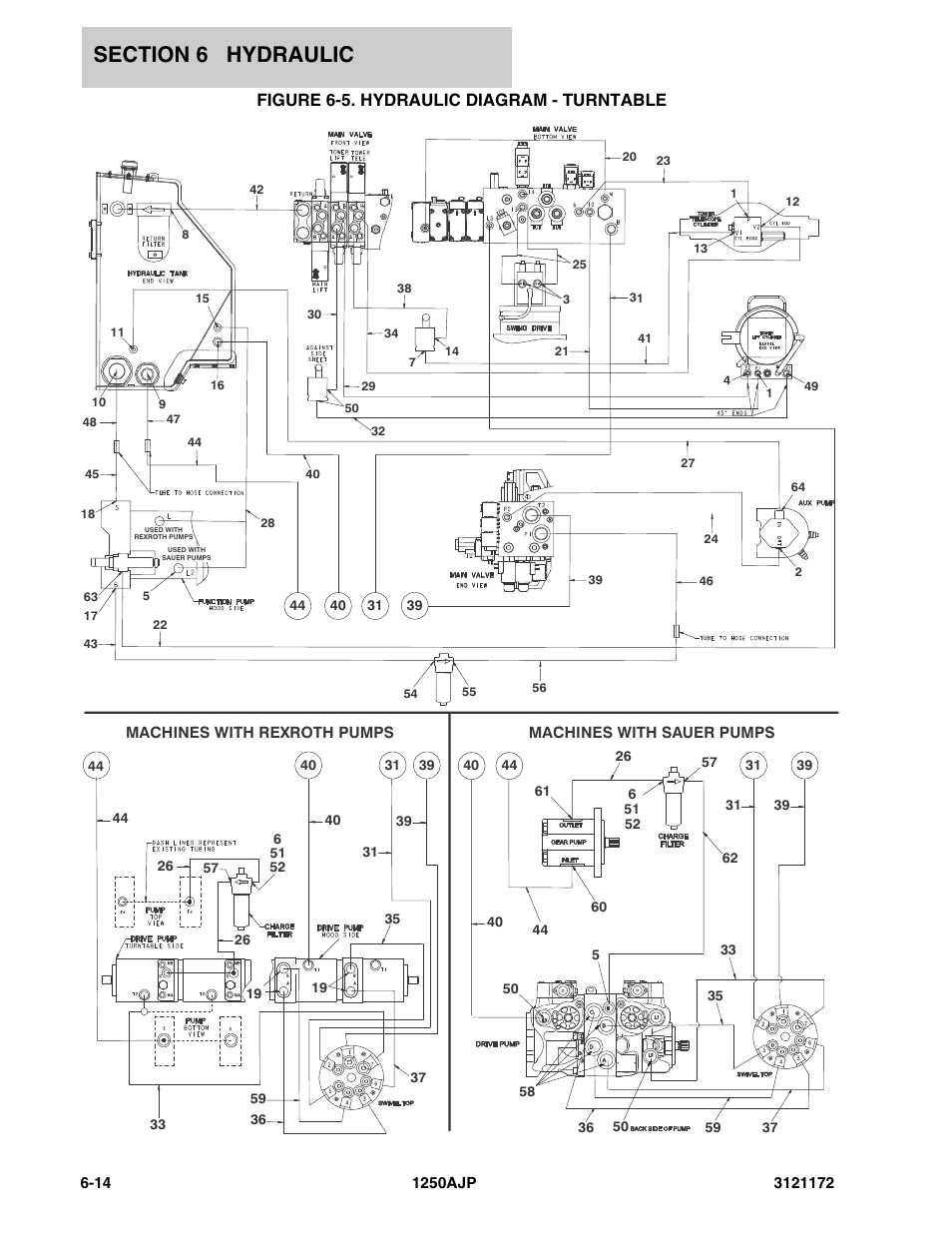 Figure 6-5. hydraulic diagram - turntable | JLG 1250AJP Parts Manual User Manual | Page 278 / 406