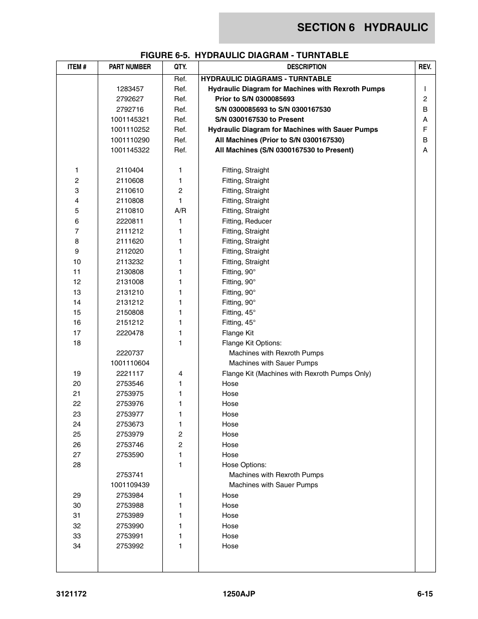 JLG 1250AJP Parts Manual User Manual | Page 279 / 406