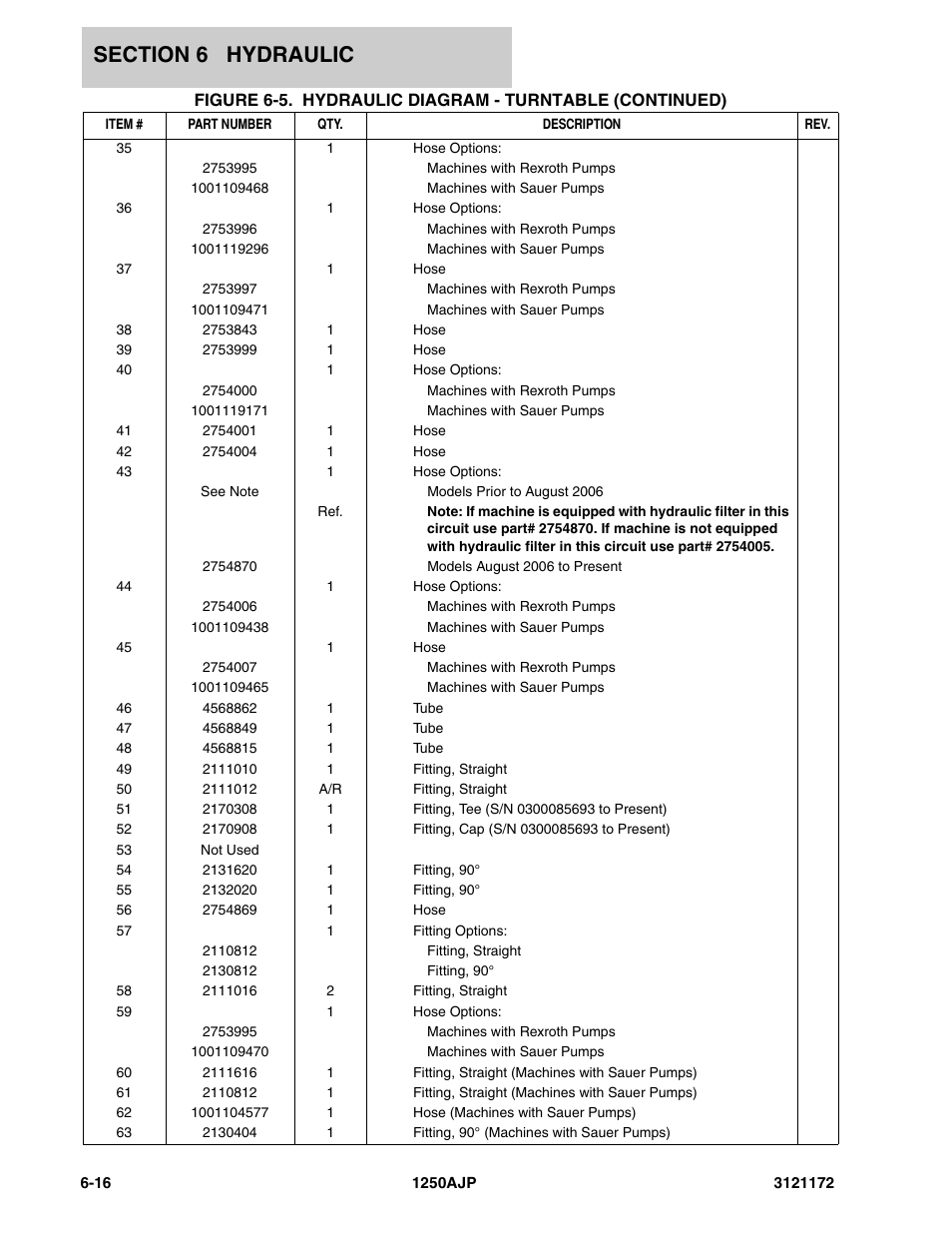 JLG 1250AJP Parts Manual User Manual | Page 280 / 406