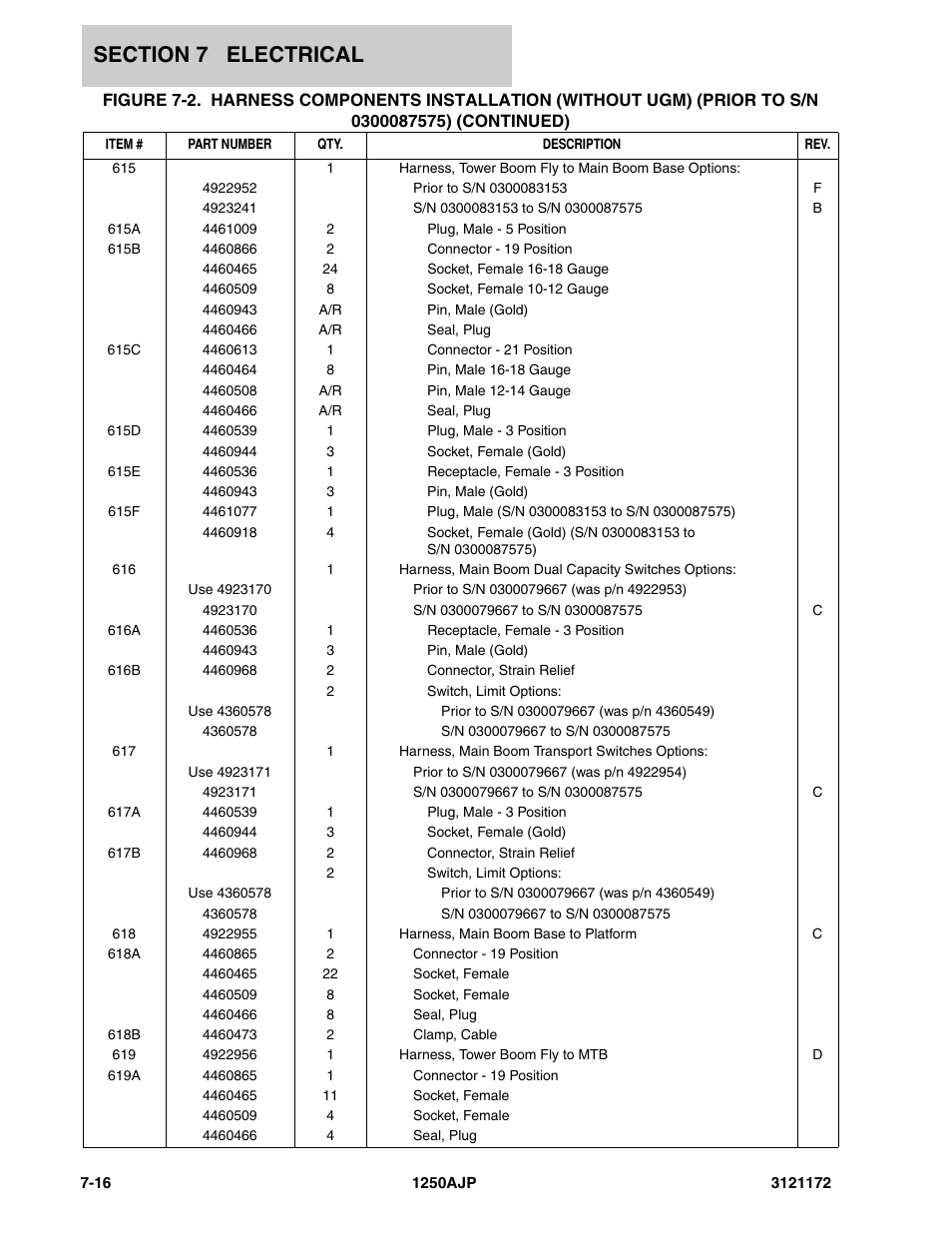 JLG 1250AJP Parts Manual User Manual | Page 300 / 406