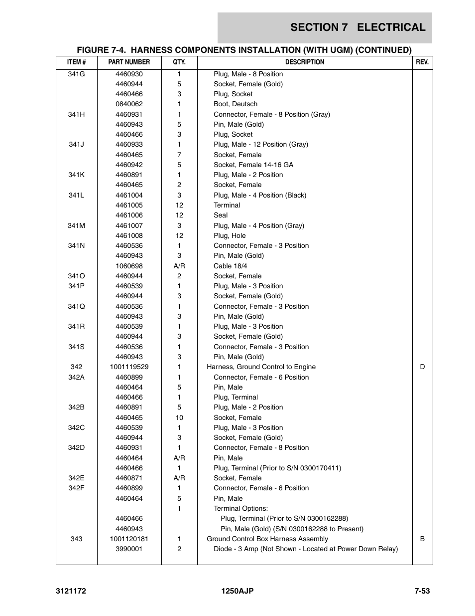 JLG 1250AJP Parts Manual User Manual | Page 337 / 406