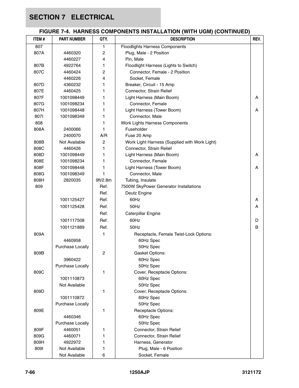 JLG 1250AJP Parts Manual User Manual | Page 350 / 406