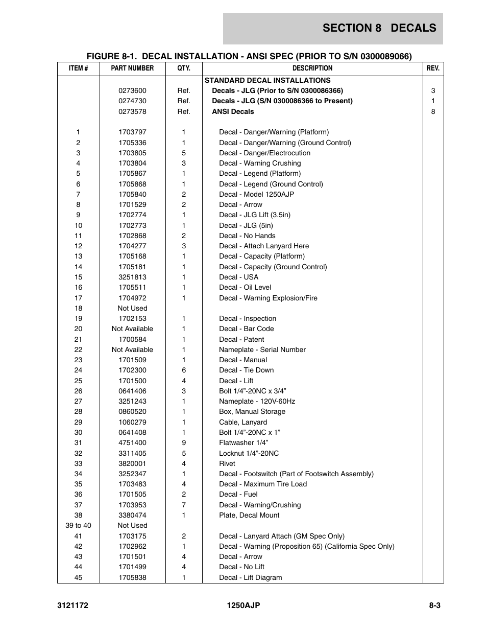 JLG 1250AJP Parts Manual User Manual | Page 355 / 406