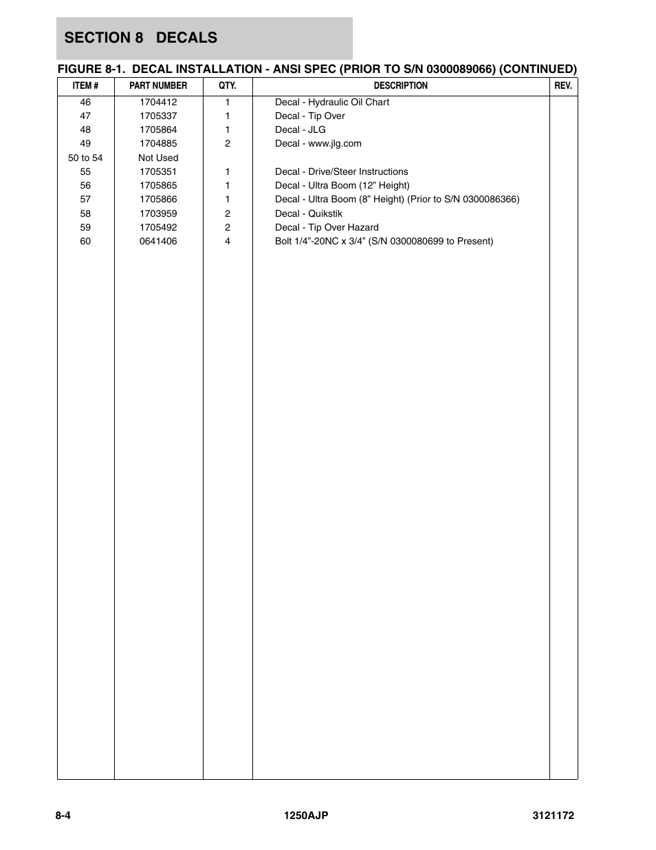 JLG 1250AJP Parts Manual User Manual | Page 356 / 406