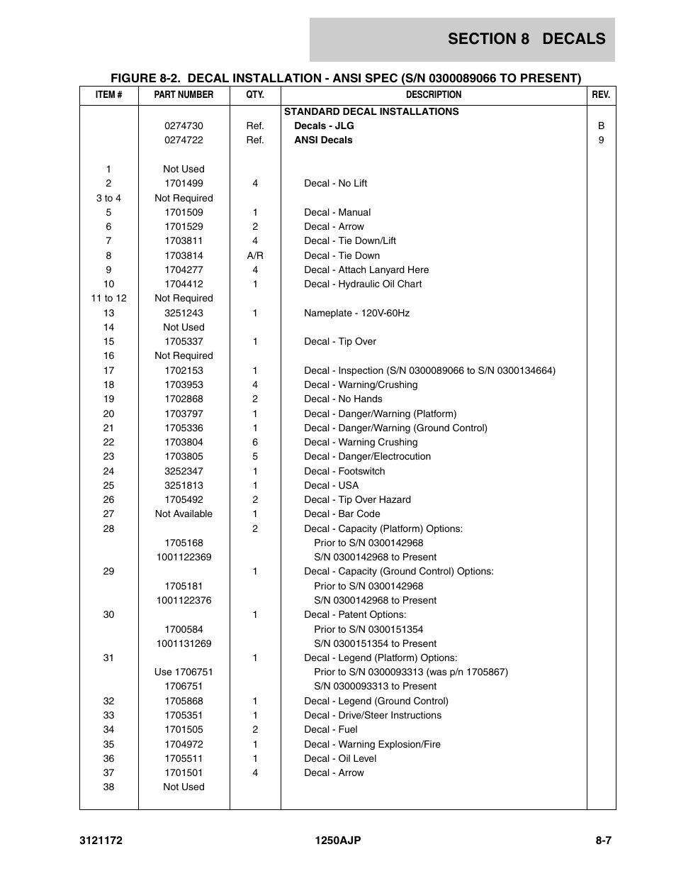 JLG 1250AJP Parts Manual User Manual | Page 359 / 406