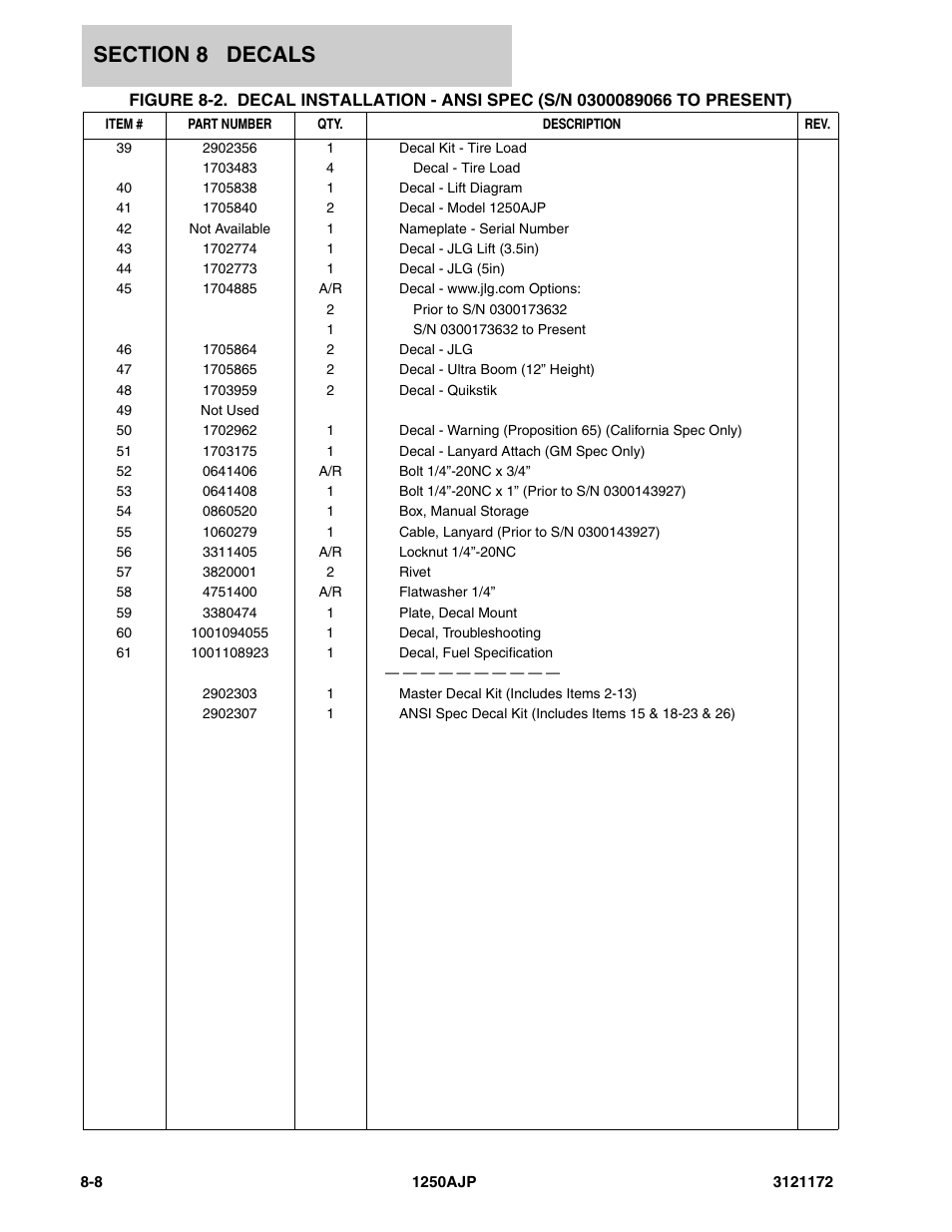 JLG 1250AJP Parts Manual User Manual | Page 360 / 406