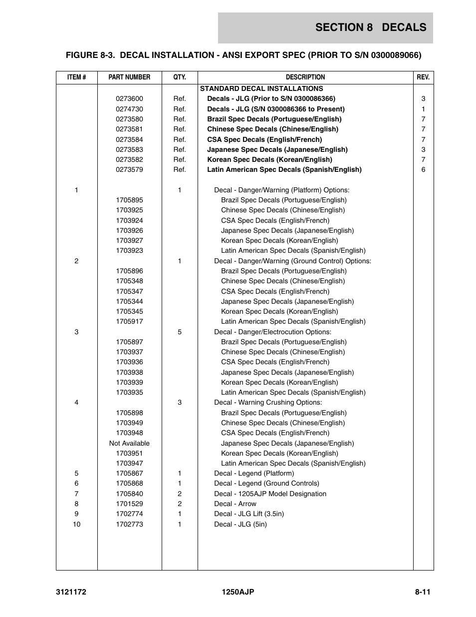 JLG 1250AJP Parts Manual User Manual | Page 363 / 406