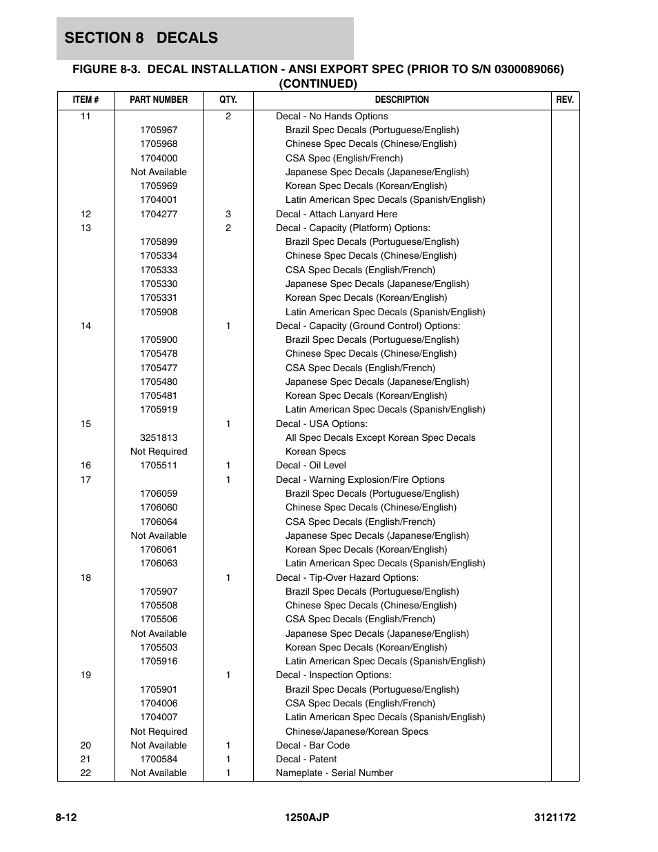 JLG 1250AJP Parts Manual User Manual | Page 364 / 406