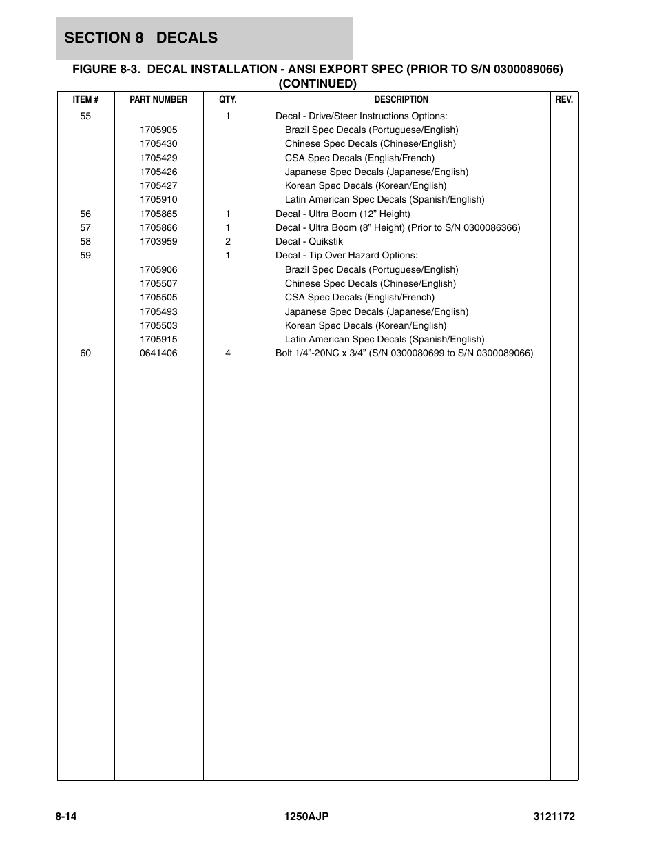 JLG 1250AJP Parts Manual User Manual | Page 366 / 406