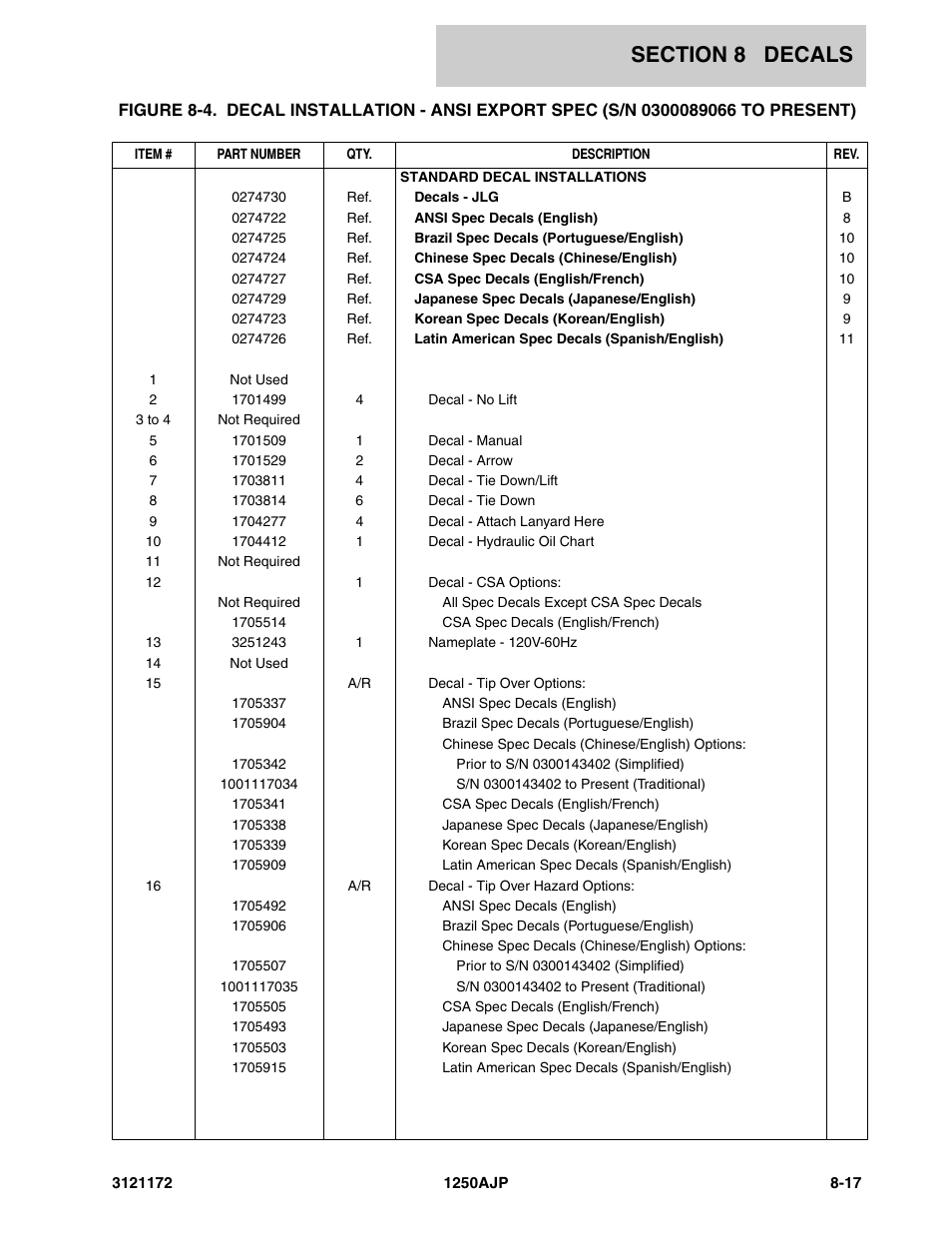 JLG 1250AJP Parts Manual User Manual | Page 369 / 406