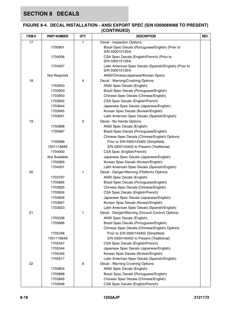 JLG 1250AJP Parts Manual User Manual | Page 370 / 406