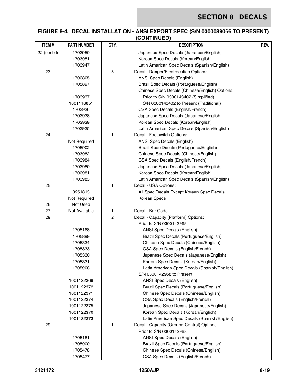 JLG 1250AJP Parts Manual User Manual | Page 371 / 406