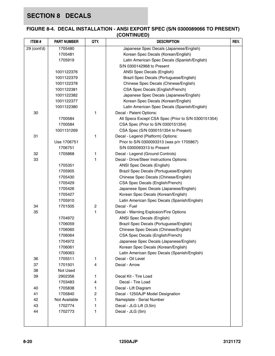 JLG 1250AJP Parts Manual User Manual | Page 372 / 406