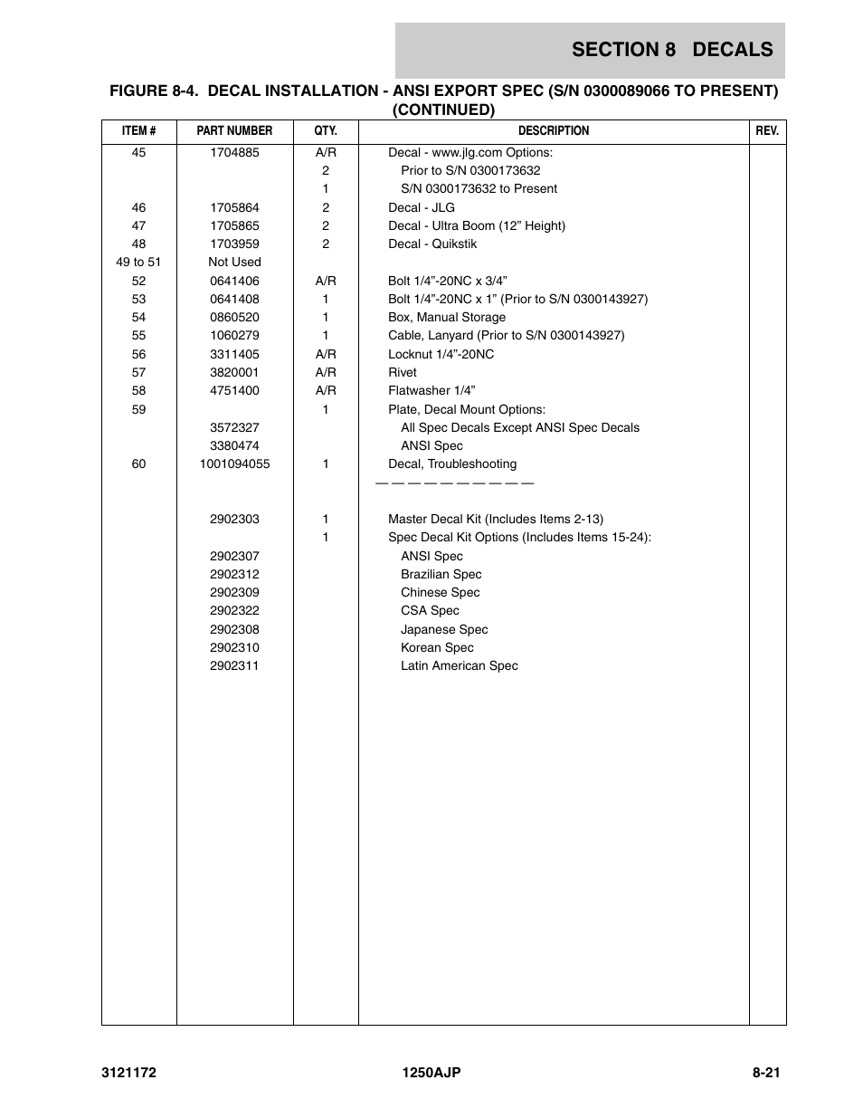 JLG 1250AJP Parts Manual User Manual | Page 373 / 406