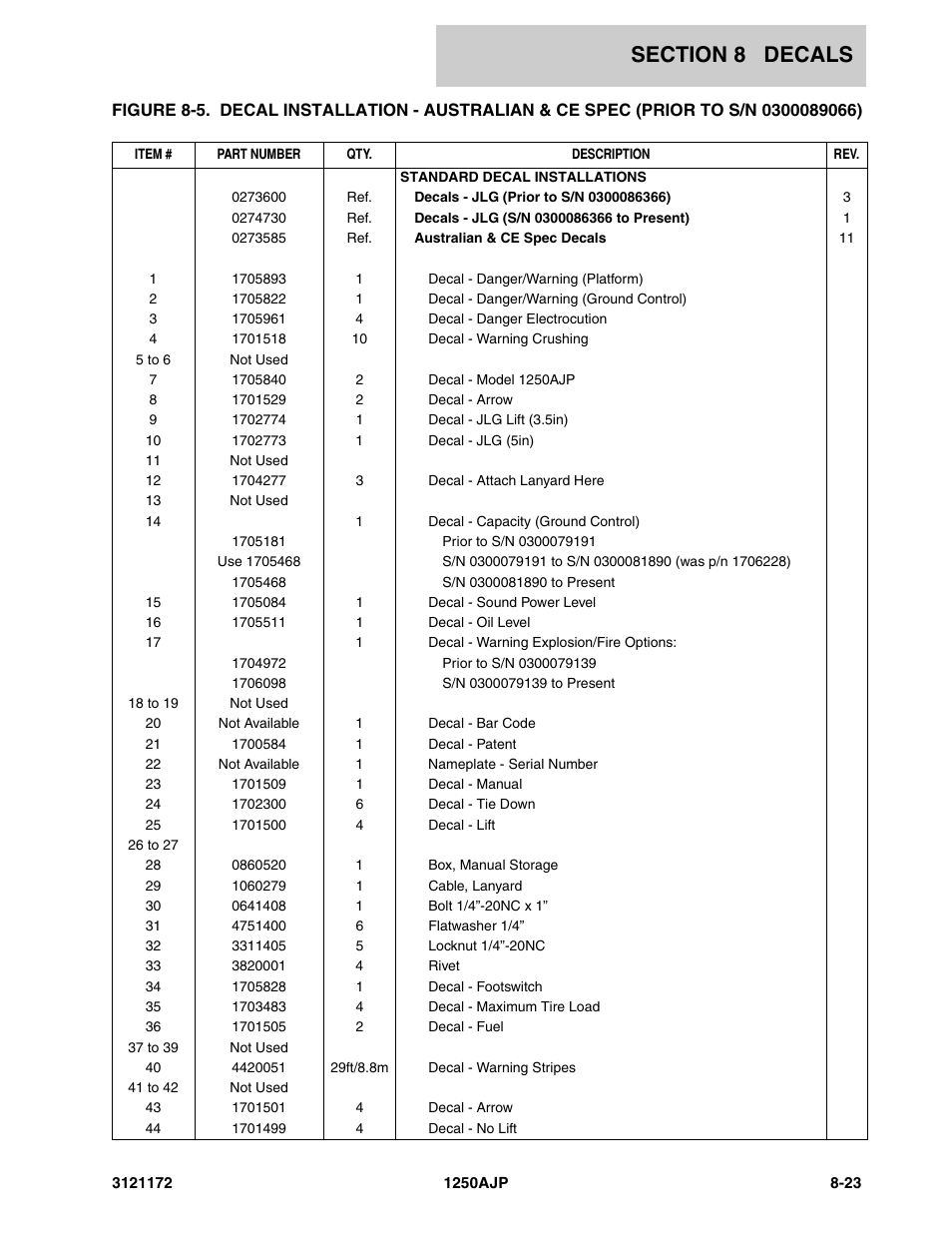 JLG 1250AJP Parts Manual User Manual | Page 375 / 406