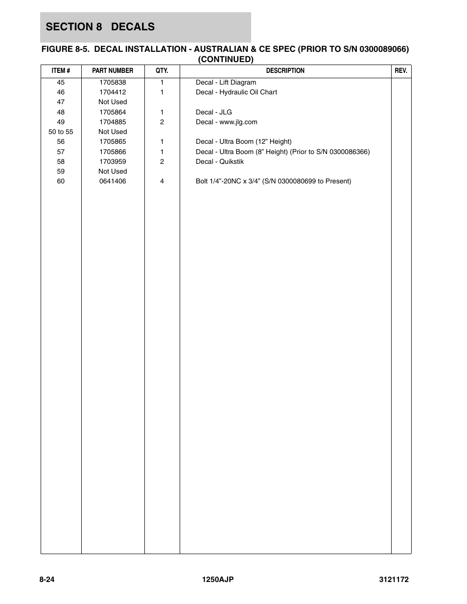 JLG 1250AJP Parts Manual User Manual | Page 376 / 406