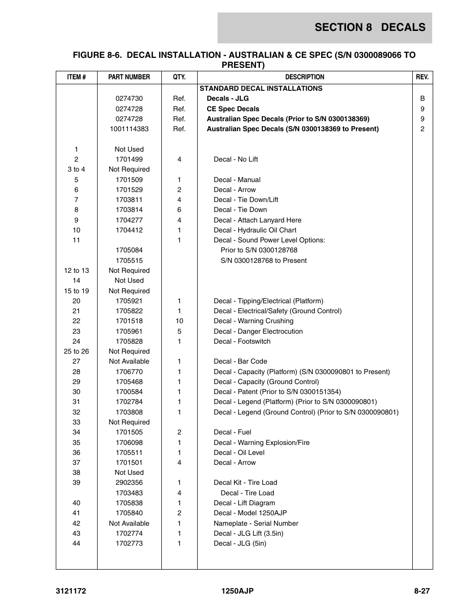 JLG 1250AJP Parts Manual User Manual | Page 379 / 406