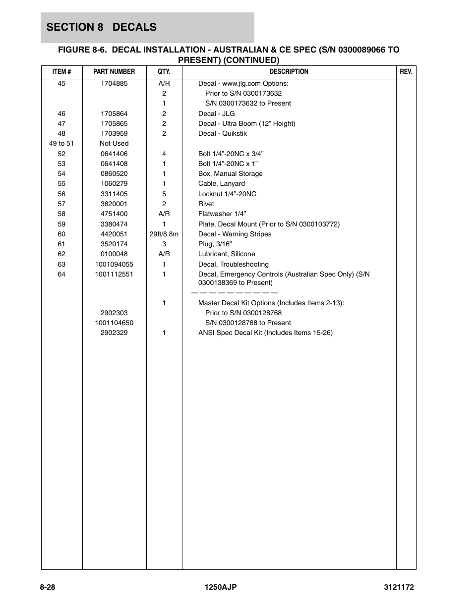 JLG 1250AJP Parts Manual User Manual | Page 380 / 406