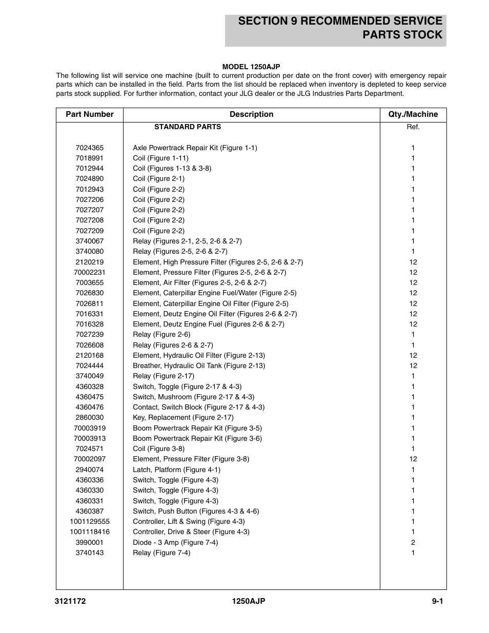 Section 9 recommended service parts stock, Section 9 - recommended service parts stock -1 | JLG 1250AJP Parts Manual User Manual | Page 381 / 406