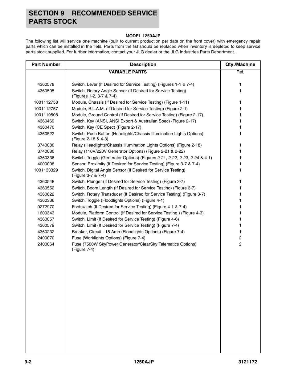 JLG 1250AJP Parts Manual User Manual | Page 382 / 406
