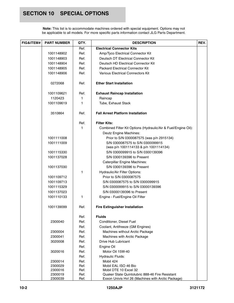 JLG 1250AJP Parts Manual User Manual | Page 384 / 406