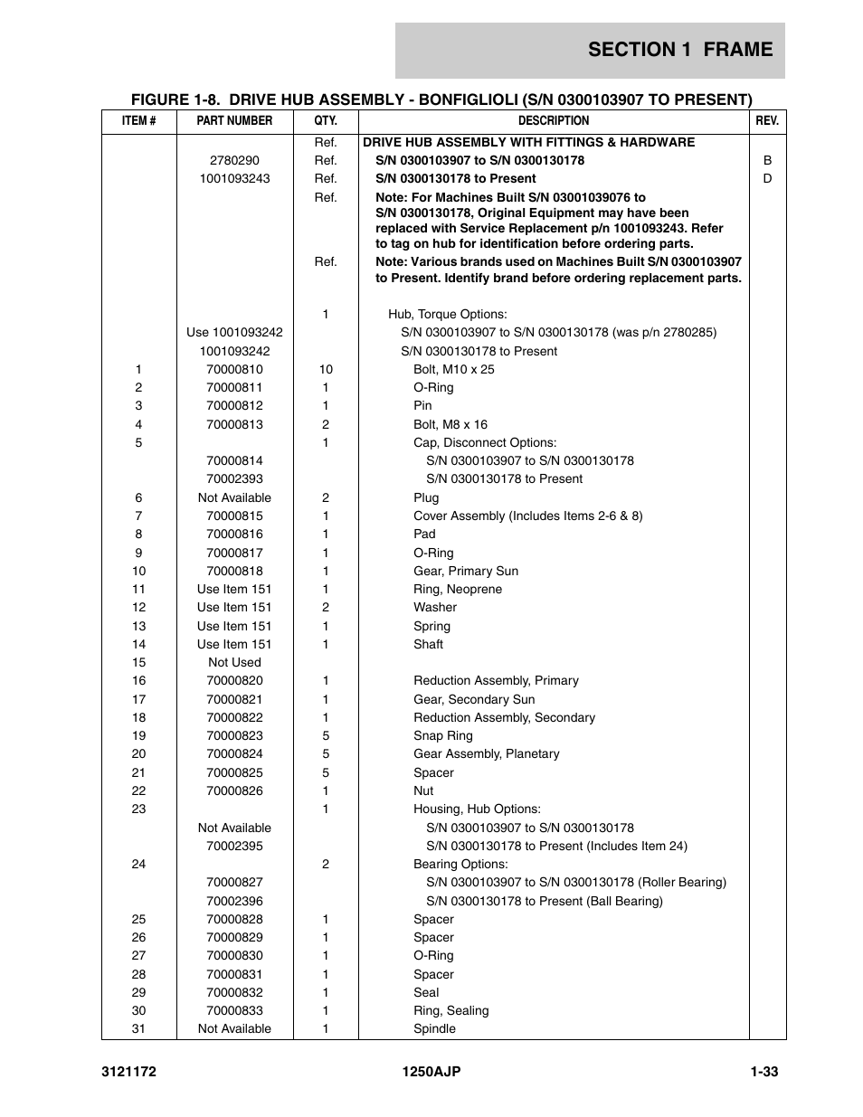 JLG 1250AJP Parts Manual User Manual | Page 41 / 406