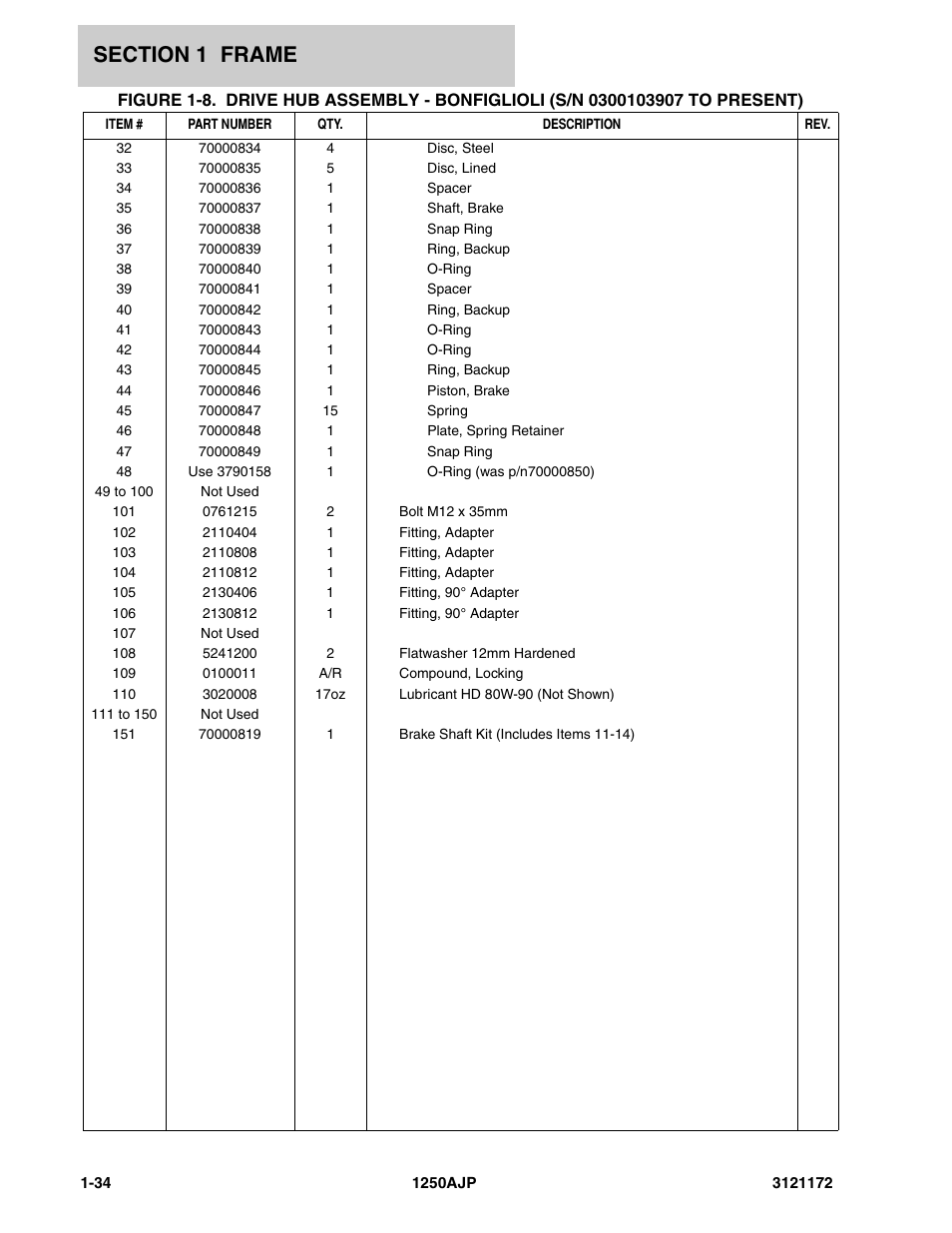 JLG 1250AJP Parts Manual User Manual | Page 42 / 406