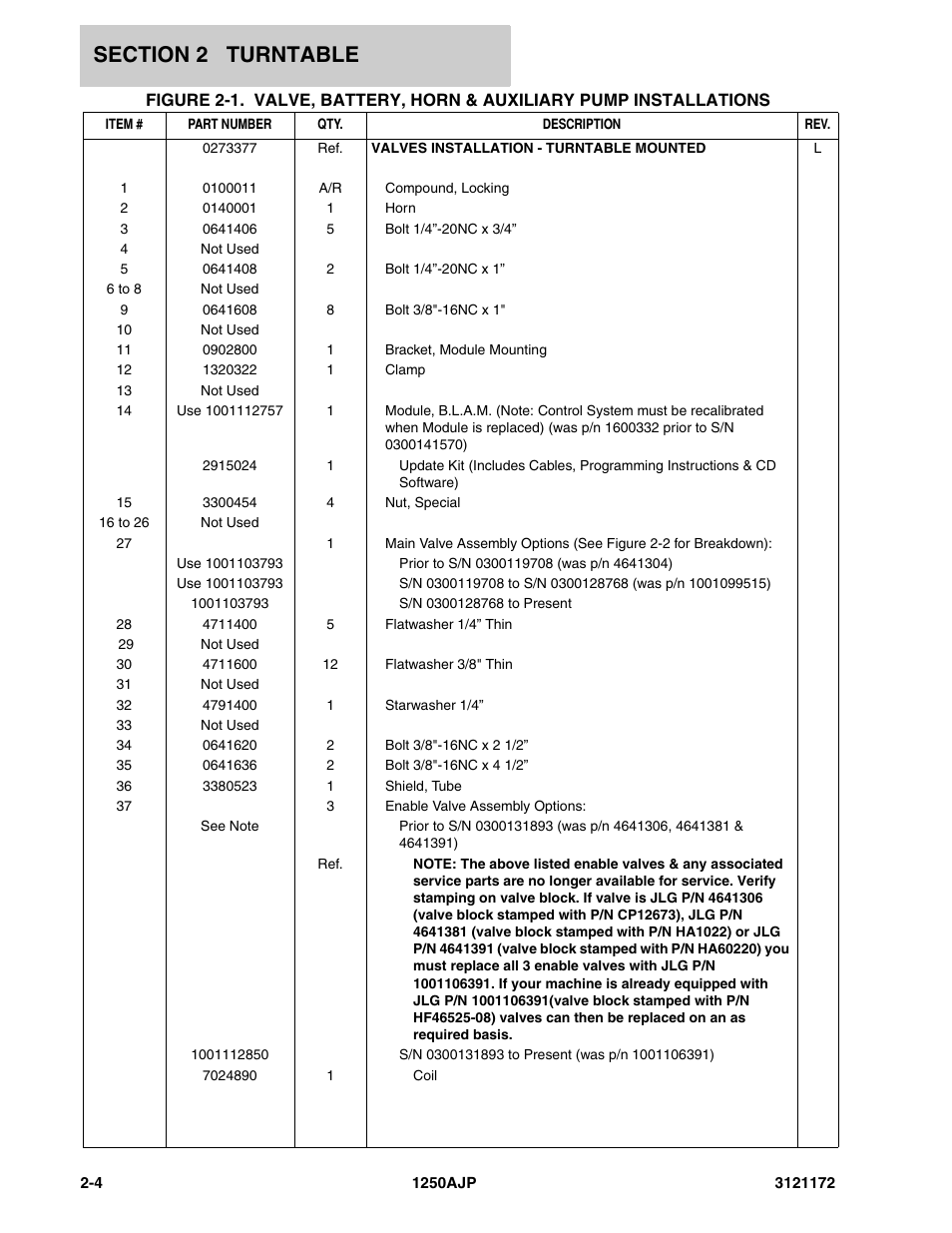 JLG 1250AJP Parts Manual User Manual | Page 62 / 406