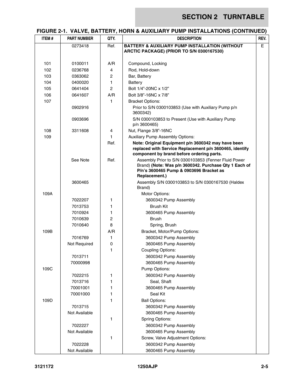 JLG 1250AJP Parts Manual User Manual | Page 63 / 406