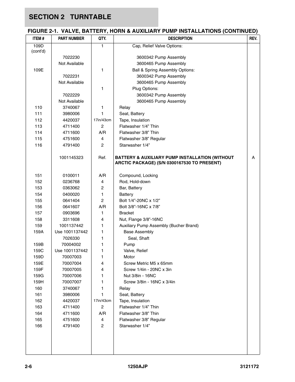 JLG 1250AJP Parts Manual User Manual | Page 64 / 406