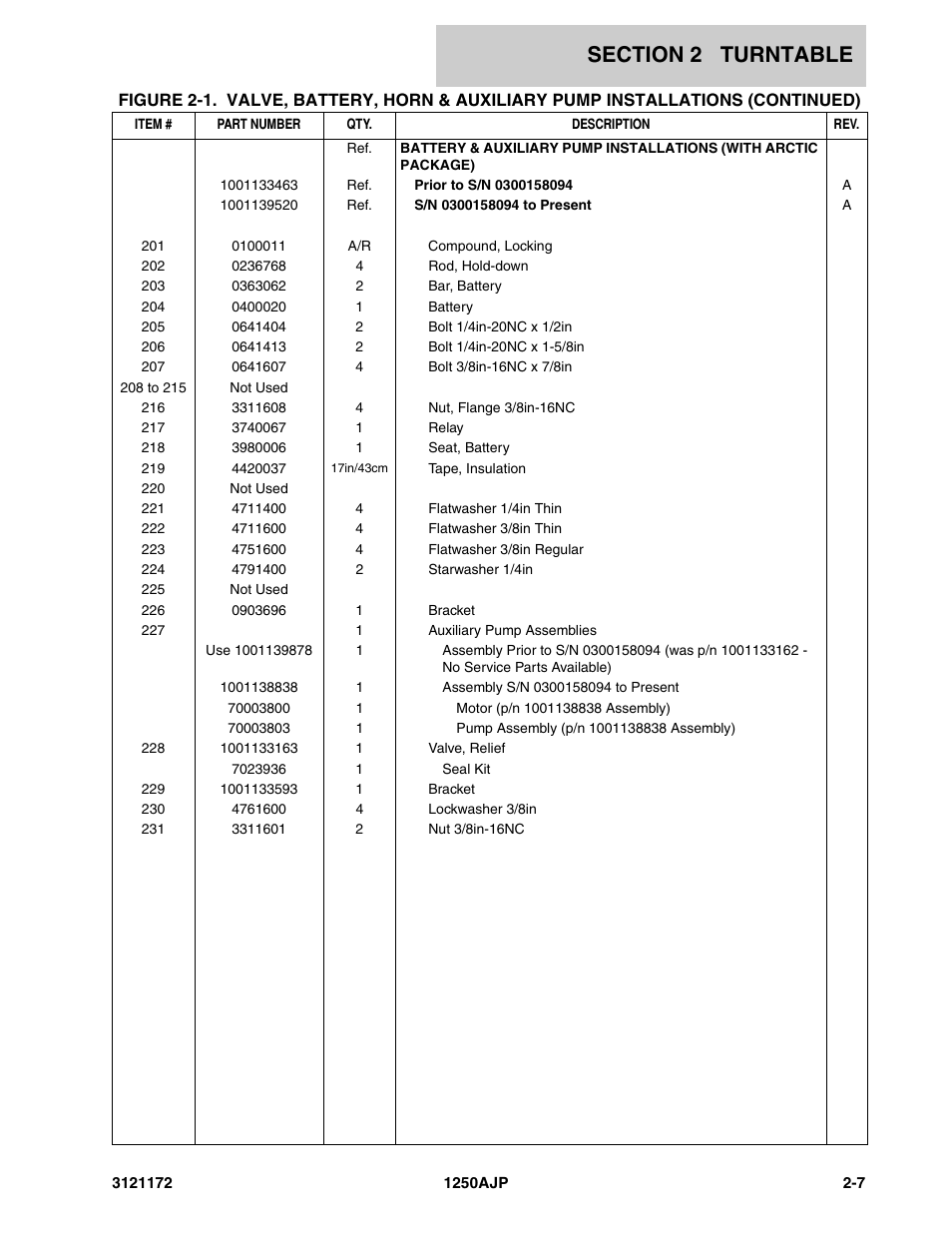 JLG 1250AJP Parts Manual User Manual | Page 65 / 406