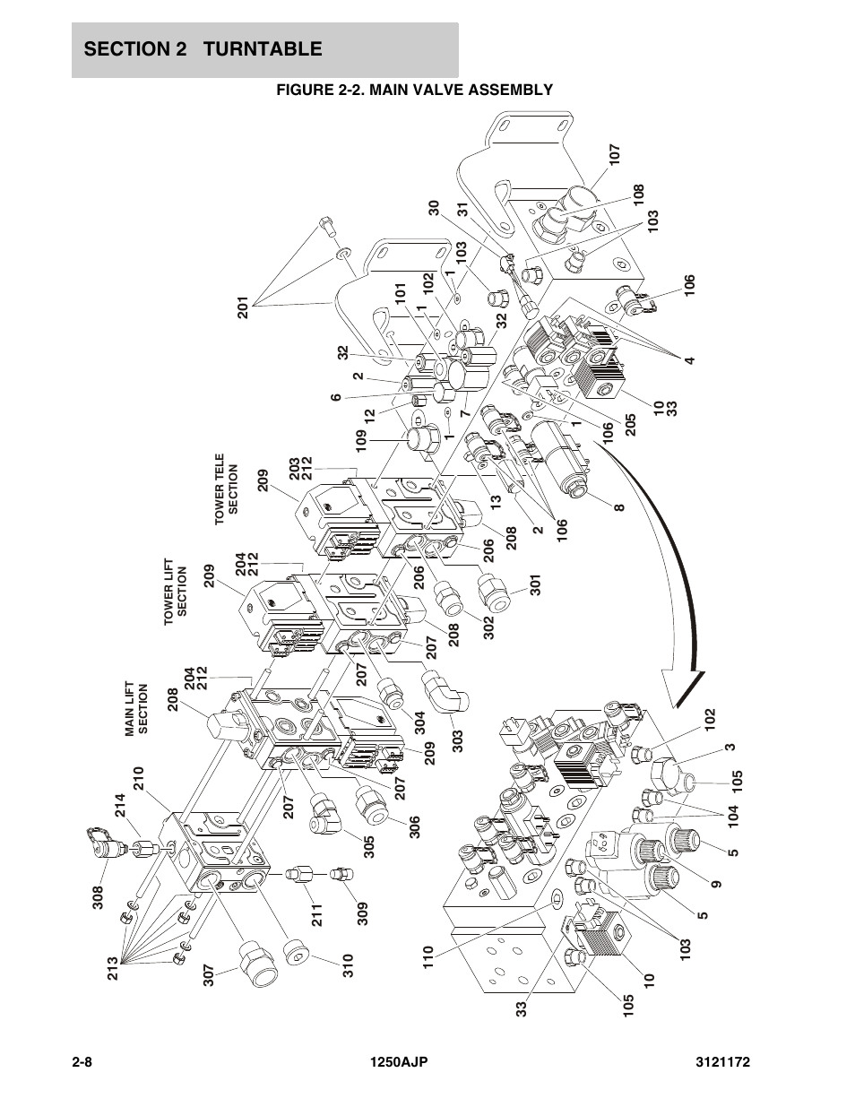 Figure 2-2. main valve assembly | JLG 1250AJP Parts Manual User Manual | Page 66 / 406