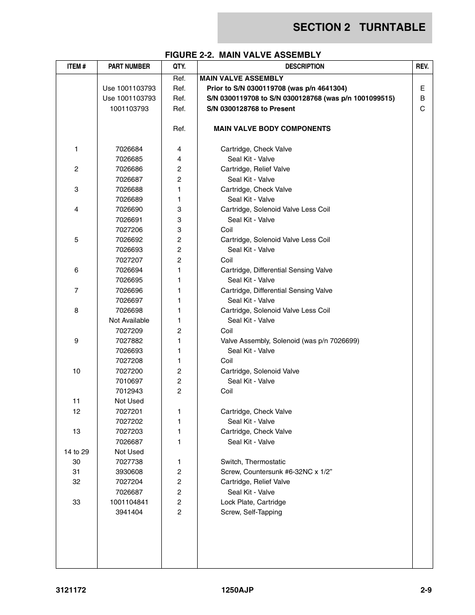 JLG 1250AJP Parts Manual User Manual | Page 67 / 406