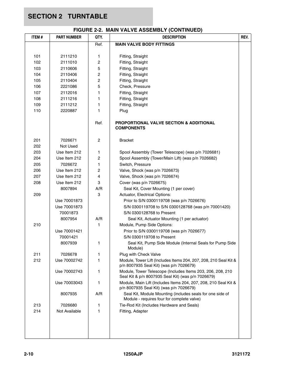 JLG 1250AJP Parts Manual User Manual | Page 68 / 406