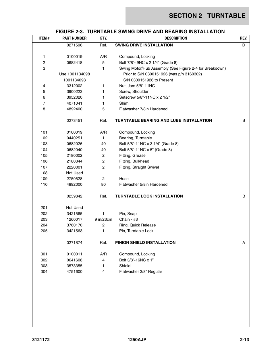 JLG 1250AJP Parts Manual User Manual | Page 71 / 406