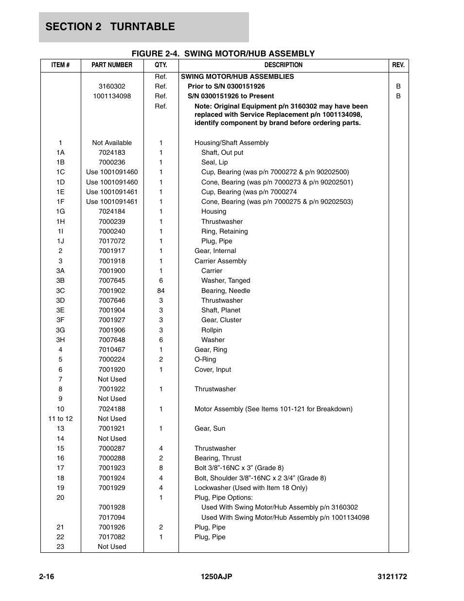 JLG 1250AJP Parts Manual User Manual | Page 74 / 406