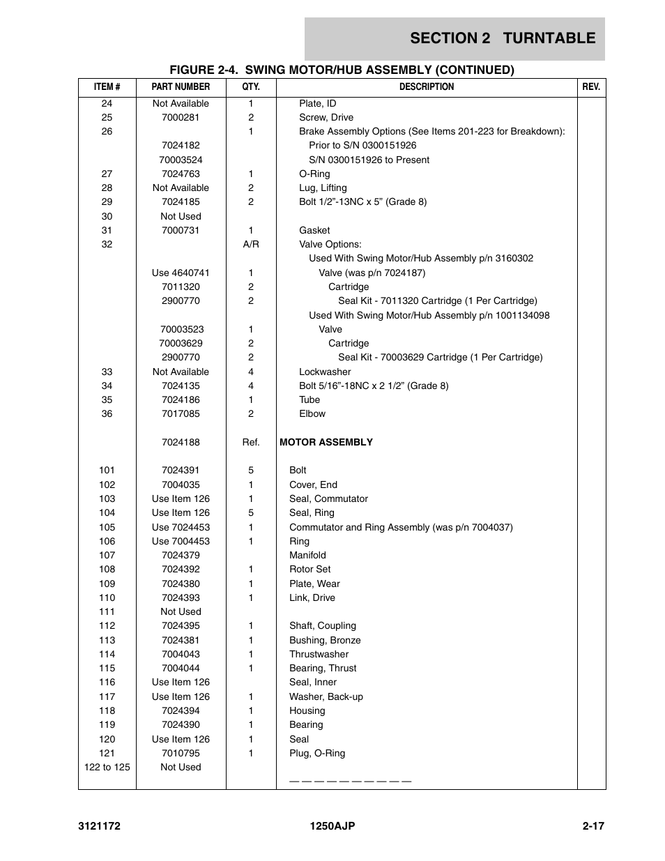 JLG 1250AJP Parts Manual User Manual | Page 75 / 406