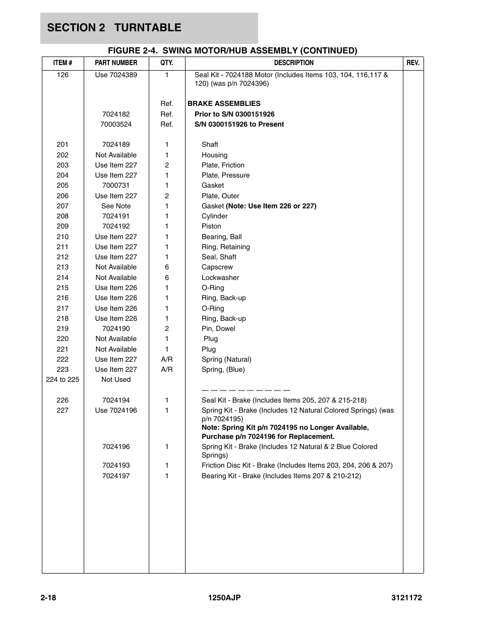 JLG 1250AJP Parts Manual User Manual | Page 76 / 406