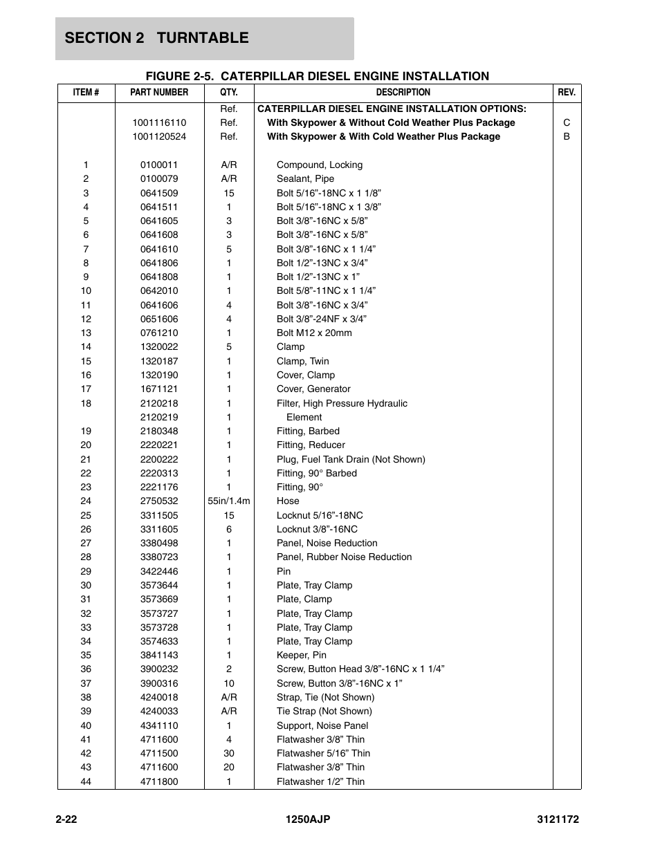 JLG 1250AJP Parts Manual User Manual | Page 80 / 406