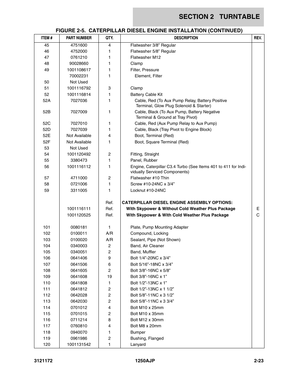 JLG 1250AJP Parts Manual User Manual | Page 81 / 406