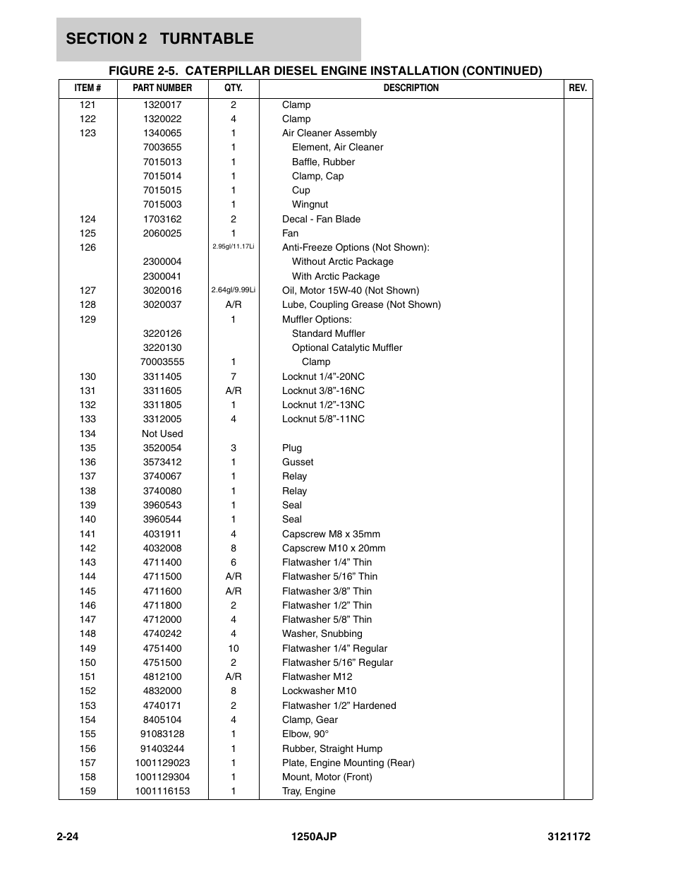 JLG 1250AJP Parts Manual User Manual | Page 82 / 406