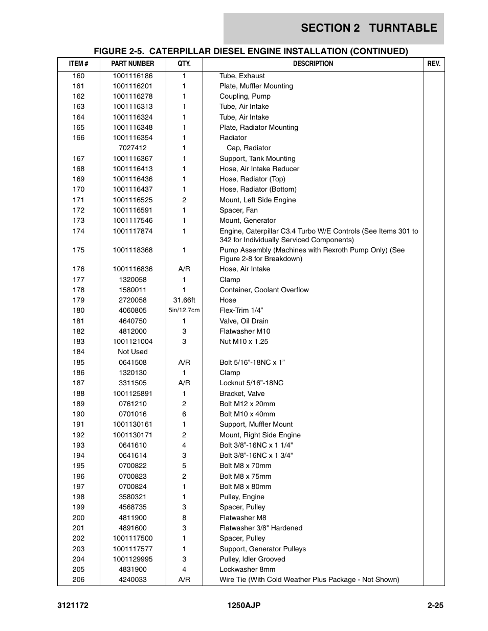 JLG 1250AJP Parts Manual User Manual | Page 83 / 406