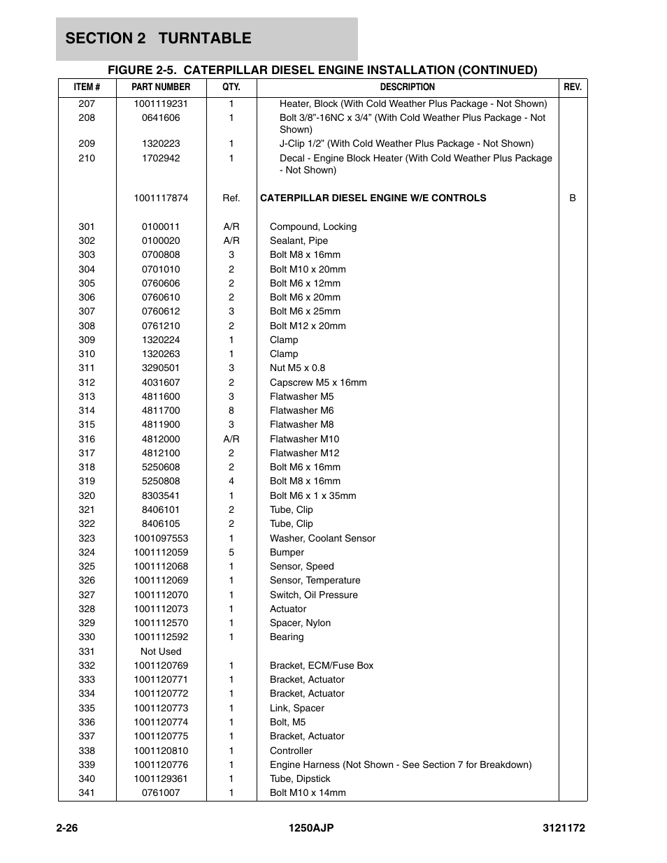 JLG 1250AJP Parts Manual User Manual | Page 84 / 406