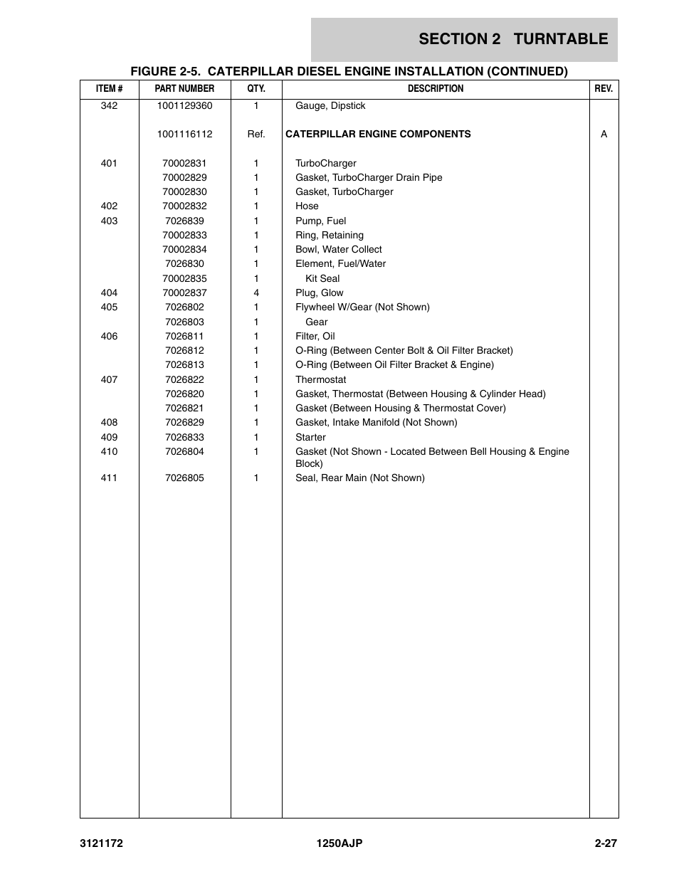 JLG 1250AJP Parts Manual User Manual | Page 85 / 406