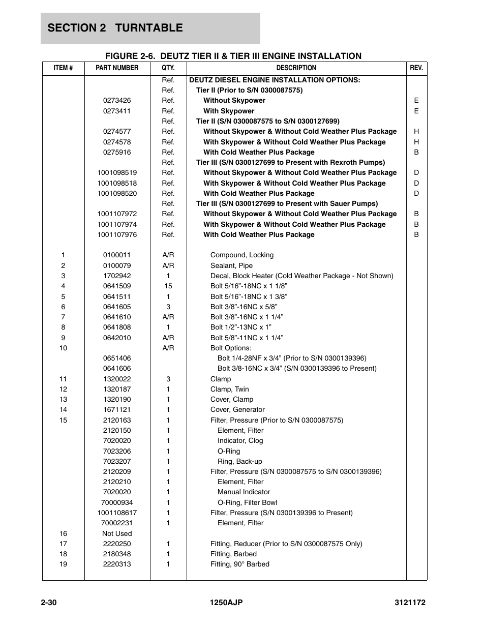 JLG 1250AJP Parts Manual User Manual | Page 88 / 406