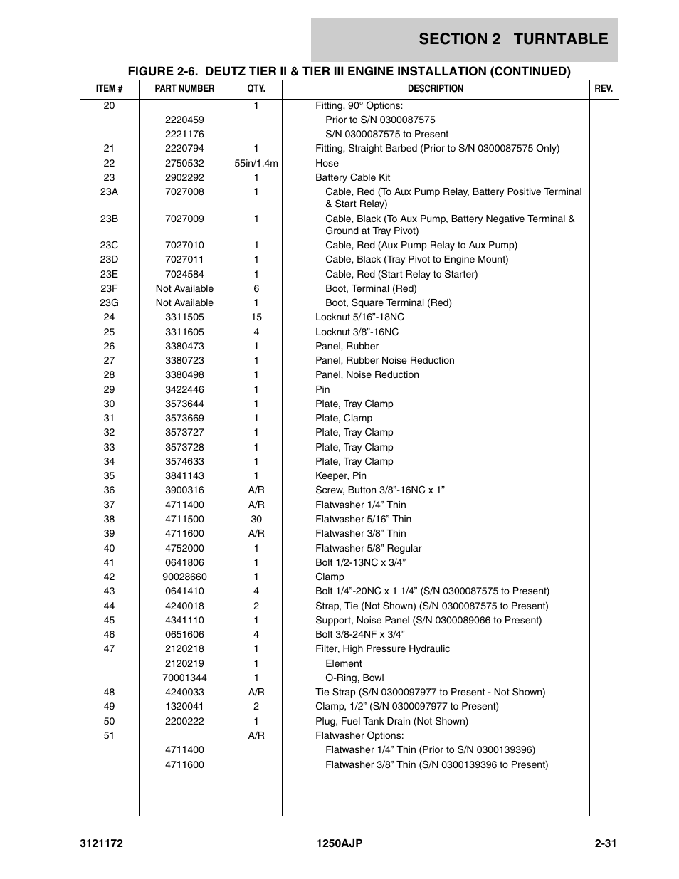 JLG 1250AJP Parts Manual User Manual | Page 89 / 406